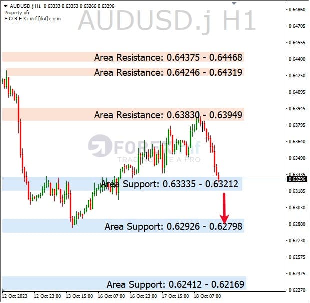 Analisa-AUDUSD-Hari-Ini-19-10-2023