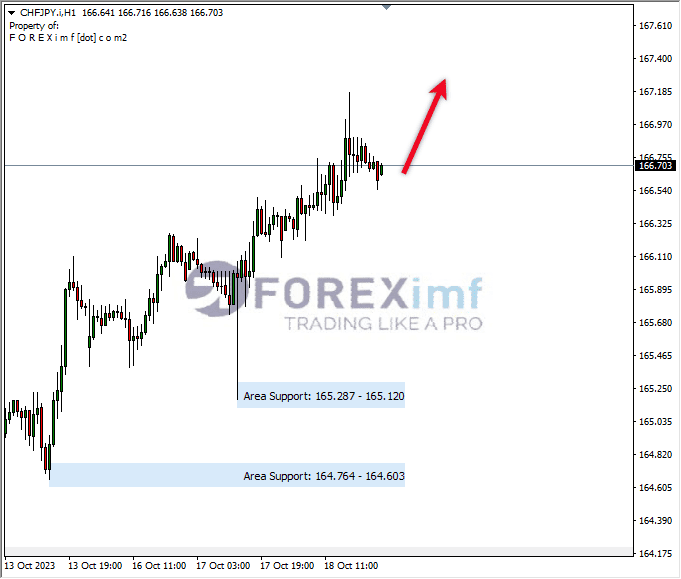 Analisa-CHFJPY-Hari-Ini-19-10-2023