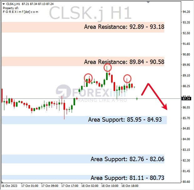 Analisa-CLSK-Hari-Ini-19-10-2023