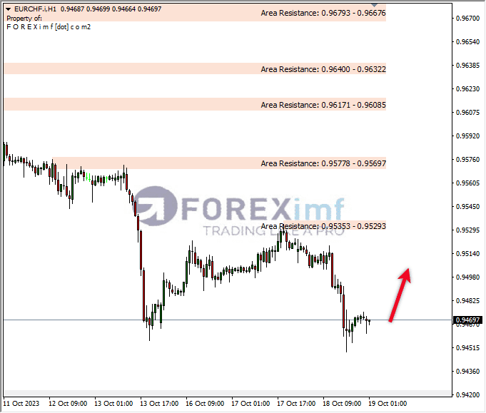 Analisa-EURCHF-Hari-Ini-19-10-2023