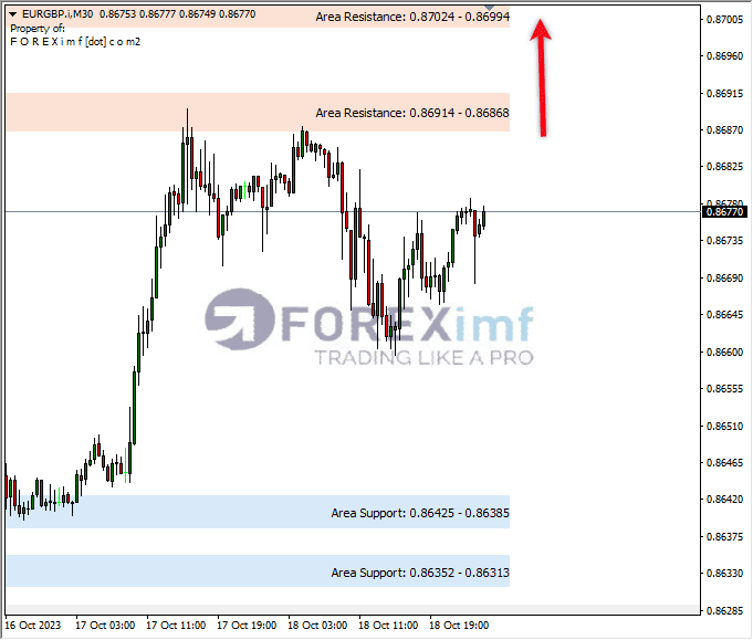 Analisa-EURGBP-Hari-Ini-19-10-2023