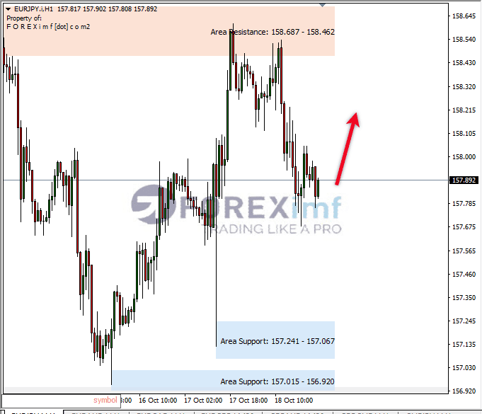 Forex, Trading Forex, Broker Forex Indonesia, Broker Forex Terpercaya,Trading Forex Indonesia,broker forex legal di indonesia,broker forex legal,FOREXimf