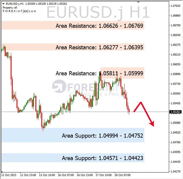 Analisa-EURUSD-Hari-Ini-19-10-2023