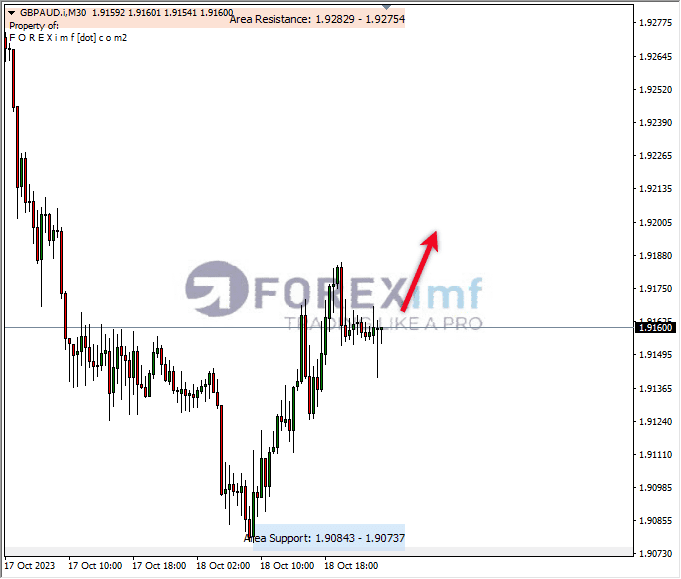 Analisa-GBPAUD-Hari-Ini-19-10-2023