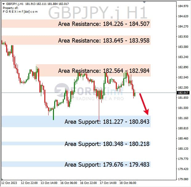 Analisa-GBPJPY-Hari-Ini-19-10-2023