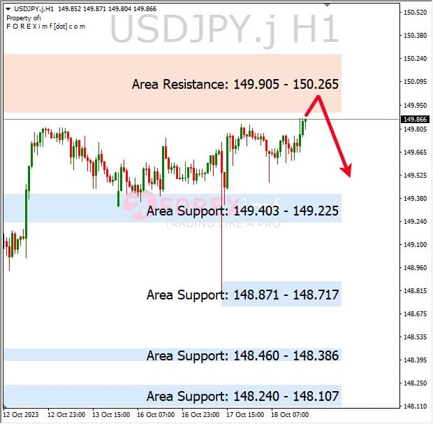Analisa-USDJPY-Hari-Ini-19-10-2023