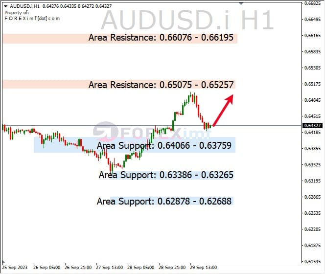 Analisa-AUDUSD-Hari-Ini-02-10-2023