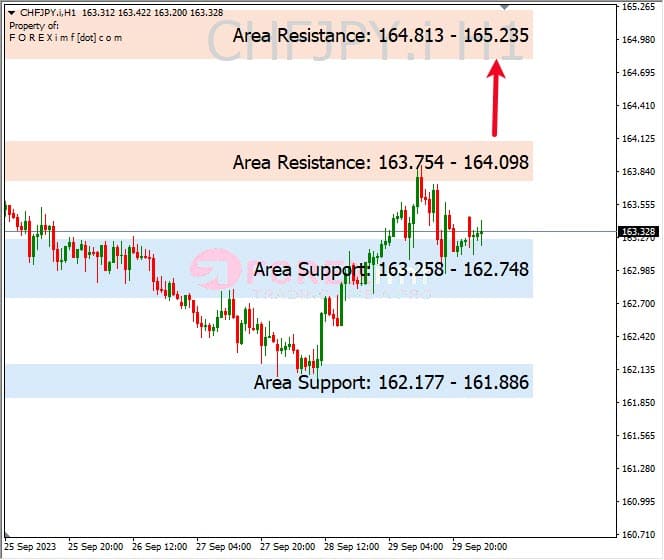 Analisa-CHFJPY-Hari-Ini-02-10-2023