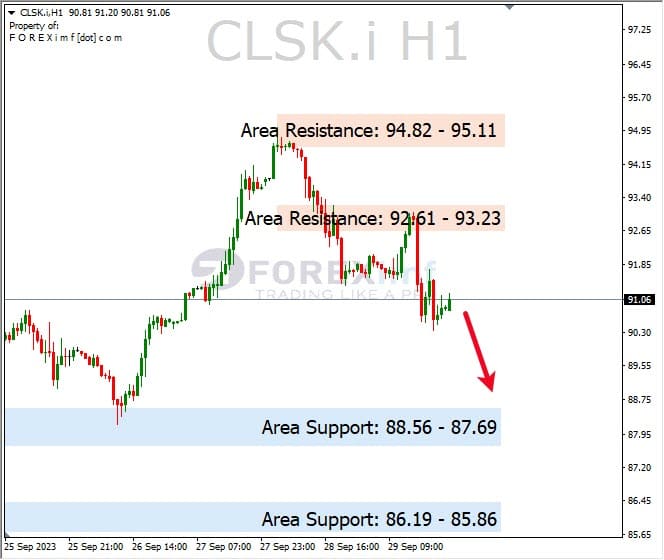 Analisa-CLSK-Hari-Ini-02-10-2023