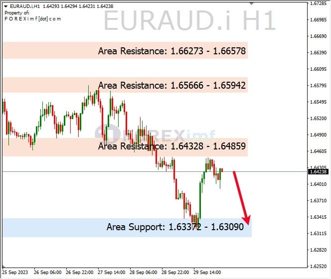 Analisa-EURAUD-Hari-Ini-02-10-2023