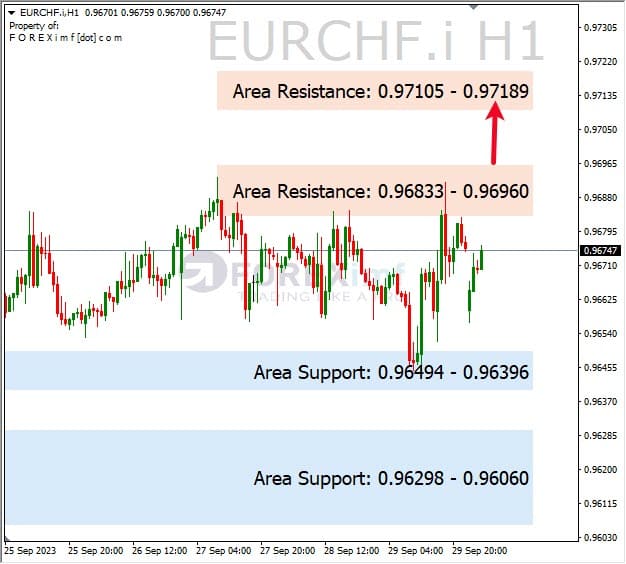 Analisa-EURCHF-Hari-Ini-02-10-2023