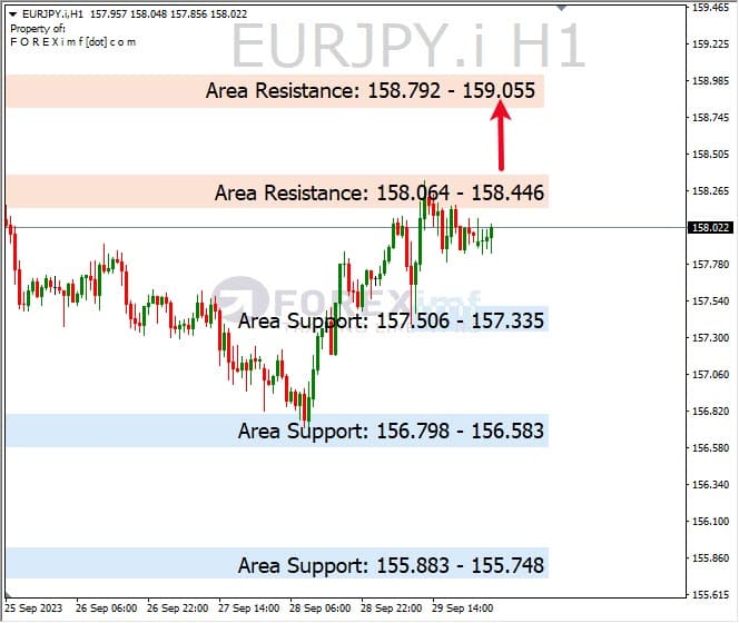 Analisa-EURJPY-Hari-Ini-02-10-2023