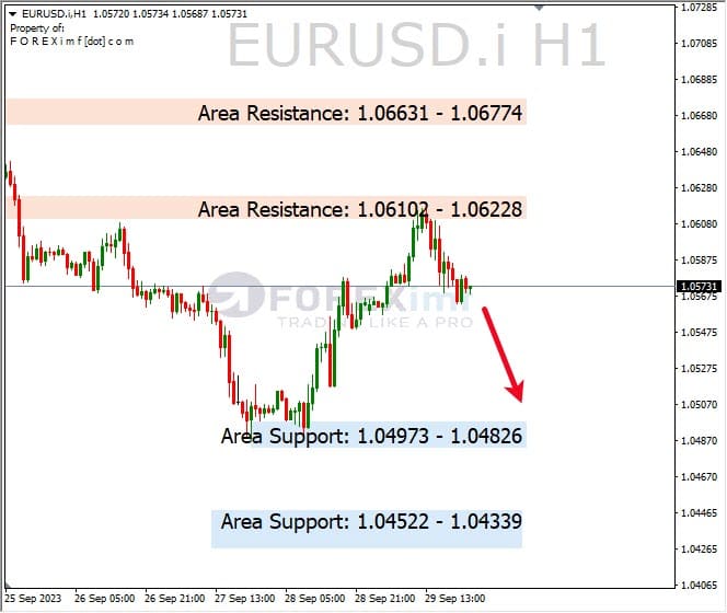Analisa-EURUSD-Hari-Ini-02-10-2023