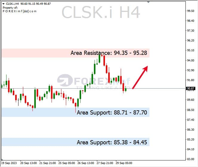 Forecast Oil Minggu Ini