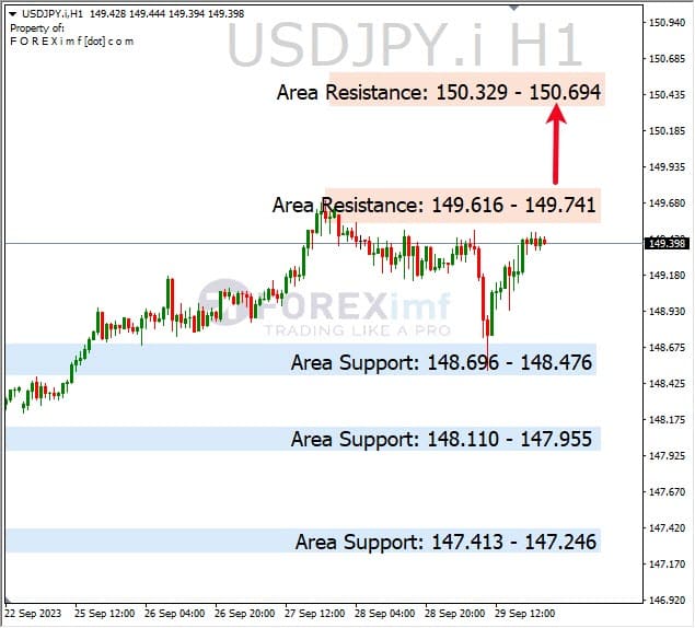 Analisa-USDJPY-Hari-Ini-02-10-2023