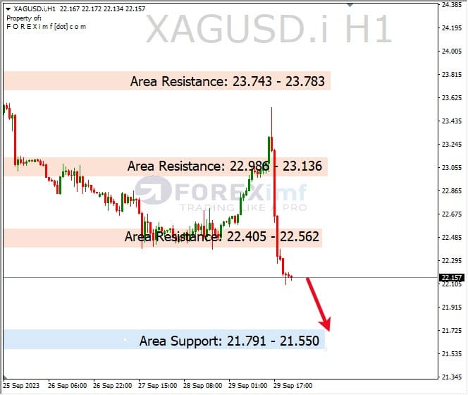Analisa-XAGUSD-Hari-Ini-02-10-2023
