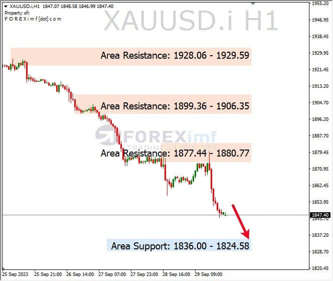 Analisa-XAUUSD-Hari-Ini-02-10-2023