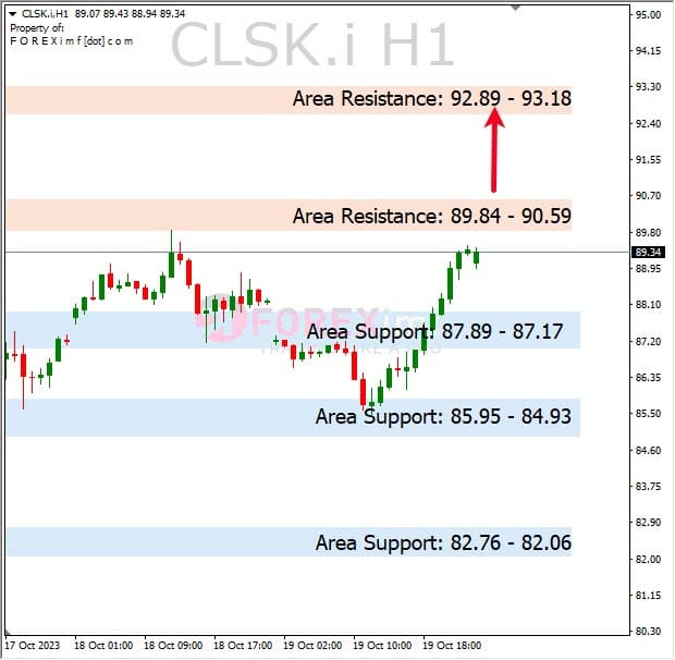 Analisa-CLSK-Hari-Ini-20-10-2023