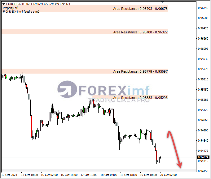 Analisa-EURCHF-Hari-Ini-20-10-2023