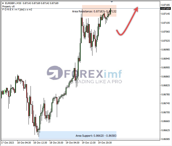 Analisa-EURGBP-Hari-Ini-20-10-2023