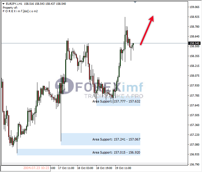 Analisa-EURJPY-Hari-Ini-20-10-2023