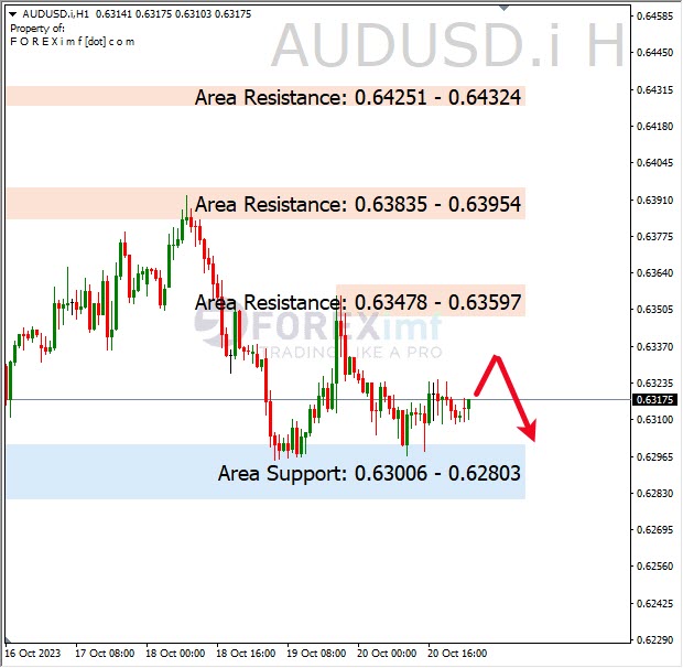 Forex, Trading Forex, Broker Forex Indonesia, Broker Forex Terpercaya,Trading Forex Indonesia,broker forex legal di indonesia,broker forex legal,FOREXimf