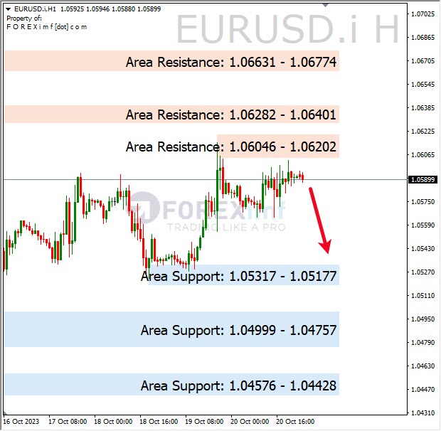 Forex, Trading Forex, Broker Forex Indonesia, Broker Forex Terpercaya,Trading Forex Indonesia,broker forex legal di indonesia,broker forex legal,FOREXimf