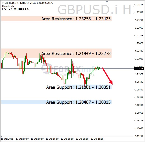 Forex, Trading Forex, Broker Forex Indonesia, Broker Forex Terpercaya,Trading Forex Indonesia,broker forex legal di indonesia,broker forex legal,FOREXimf