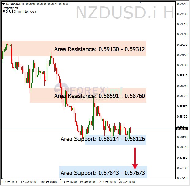 Forex, Trading Forex, Broker Forex Indonesia, Broker Forex Terpercaya,Trading Forex Indonesia,broker forex legal di indonesia,broker forex legal,FOREXimf