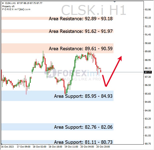 Forex, Trading Forex, Broker Forex Indonesia, Broker Forex Terpercaya,Trading Forex Indonesia,broker forex legal di indonesia,broker forex legal,FOREXimf