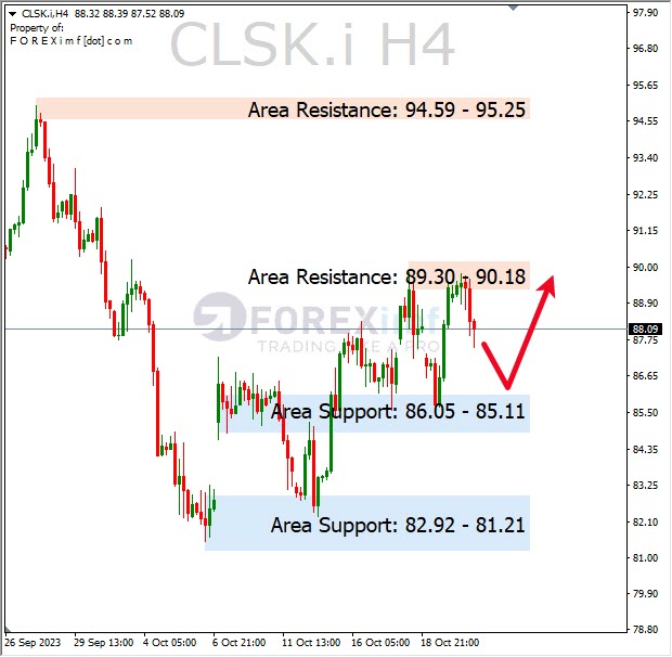 Forecast Oil Minggu Ini