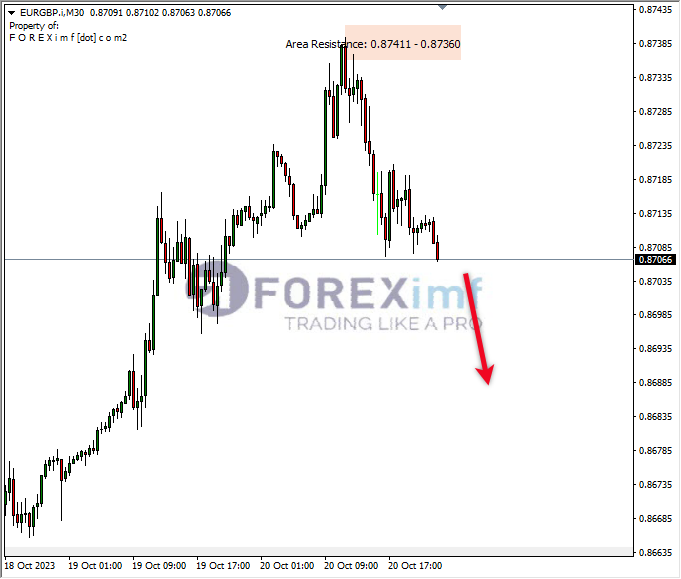 Analisa-EURGBP-Hari-Ini-23-10-2023