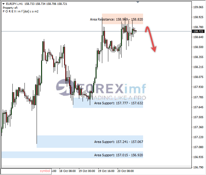 Analisa-EURJPY-Hari-Ini-23-10-2023