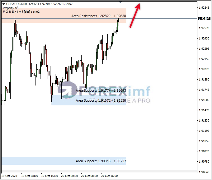 Analisa-GBPAUD-Hari-Ini-23-10-2023