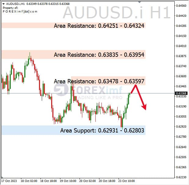 Analisa-AUDUSD-Hari-Ini-24-10-2023