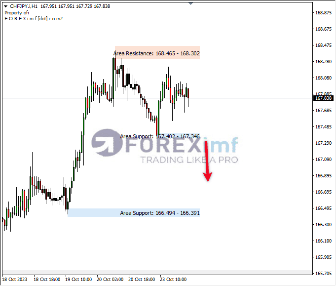Analisa-CHFJPY-Hari-Ini-24-10-2023