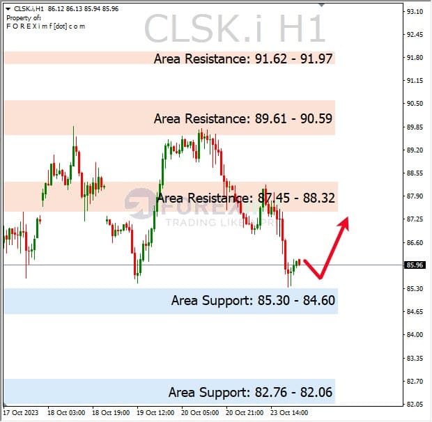Analisa-CLSK-Hari-Ini-24-10-2023
