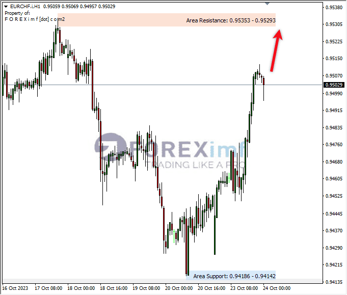 Analisa-EURCHF-Hari-Ini-24-10-2023