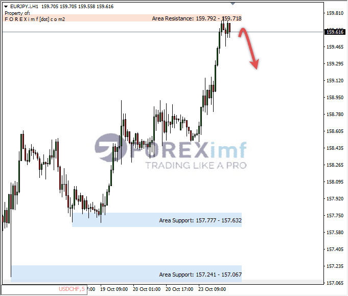 Analisa-EURJPY-Hari-Ini-24-10-2023
