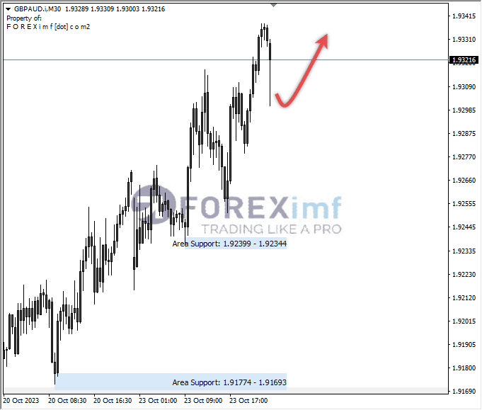 Analisa-GBPAUD-Hari-Ini-24-10-2023