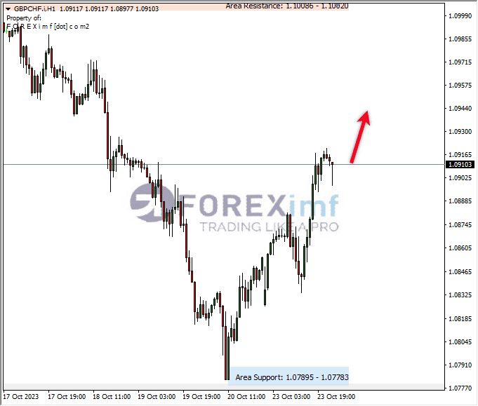 Analisa-GBPCHF-Hari-Ini-24-10-2023