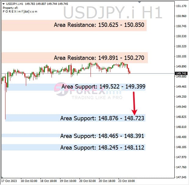 Analisa-USDJPY-Hari-Ini-24-10-2023