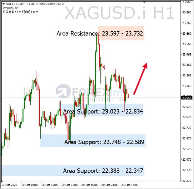 Analisa-XAGUSD-Hari-Ini-24-10-2023