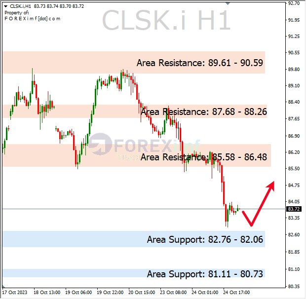 Analisa-CLSK-Hari-Ini-25-10-2023
