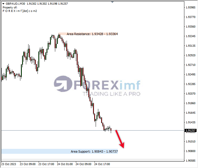Analisa-GBPAUD-Hari-Ini-25-10-2023