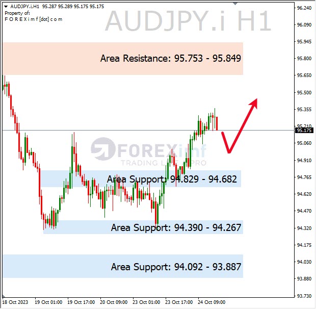 Analisa-AUDJPY-Hari-Ini-25-10-2023