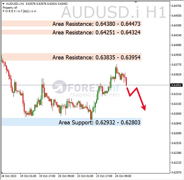 Analisa-AUDUSD-Hari-Ini-25-10-2023