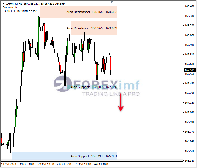 Analisa-CHFJPY-Hari-Ini-25-10-2023