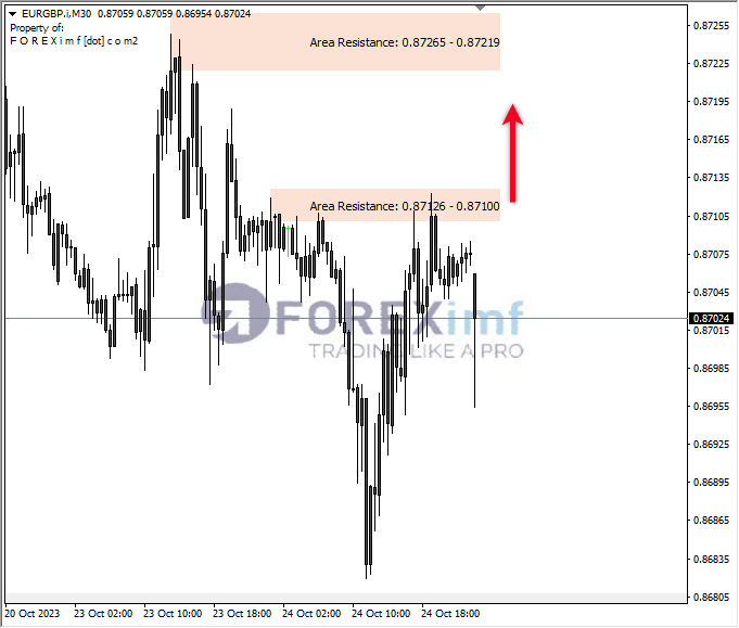 Analisa-EURGBP-Hari-Ini-25-10-2023