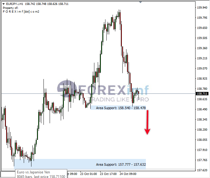 Analisa-EURJPY-Hari-Ini-25-10-2023